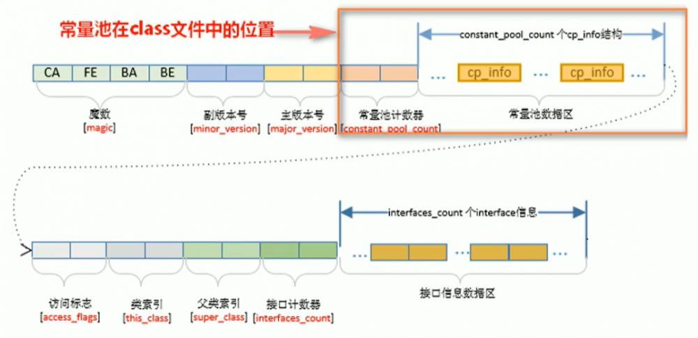 JVM-运行时数据区—方法区