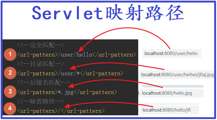 3000字详解说明，轻松入门Servlet