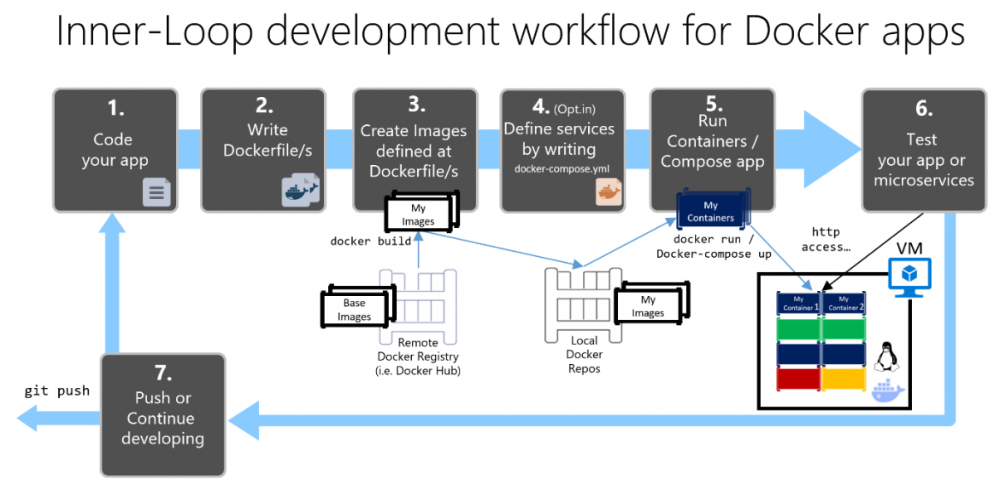 Springboot整合MongoDB的Docker开发，其它应用也类似