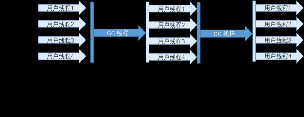 Java面试宝典2020系列 JVM篇（二）