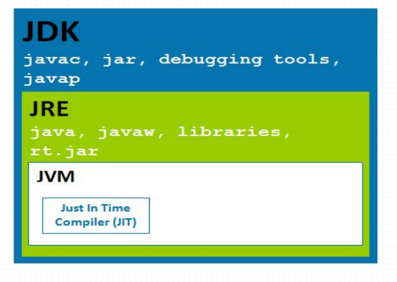 Java应用服务器之tomcat部署