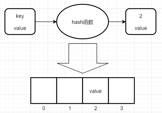 看了这篇文章，我搞懂了StringTable