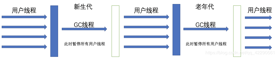 JVM内存模型系列(堆、方法区以及对象和GC)