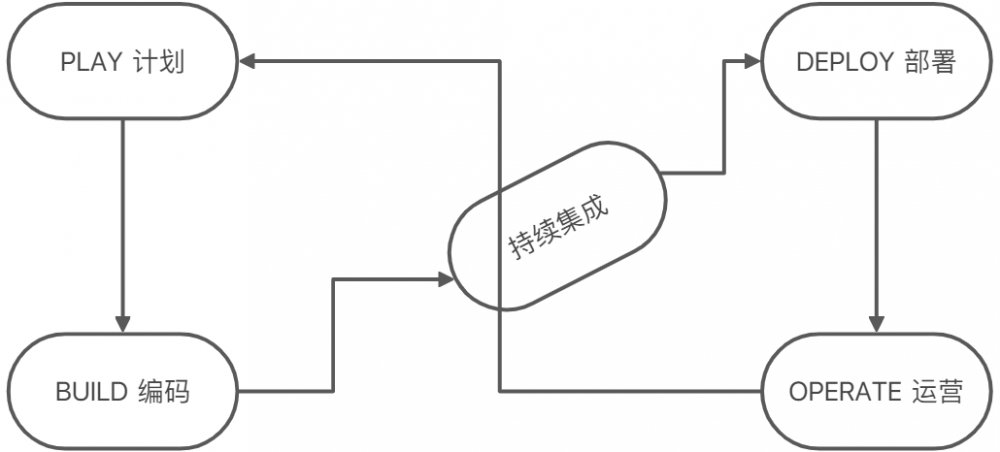 当后端基建落在你头上，你该如何推进？