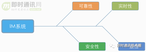 IM开发快速入门(一)：什么是IM系统？