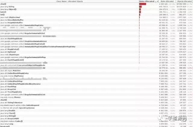 一次 Java 内存泄漏排查过程，值的一看！