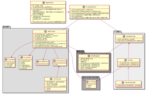 微服务开源框架TARS的RPC源码解析 之 初识TARS C++服务端