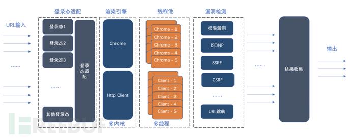 基于全流量权限漏洞检测技术