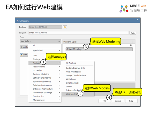 基于EA进行web应用建模