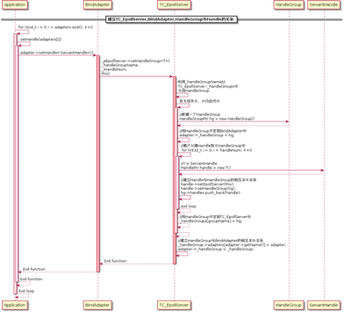 微服务开源框架TARS的RPC源码解析 之 初识TARS C++服务端