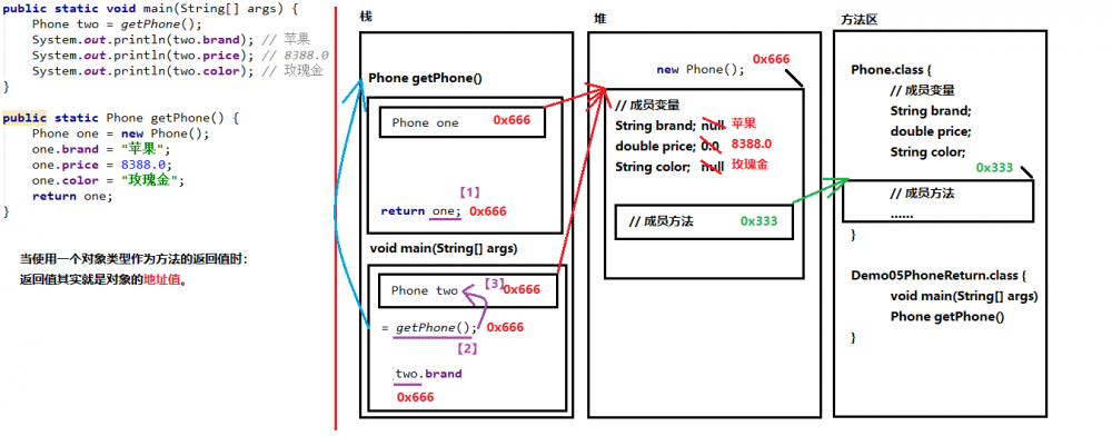 Java基础知识_内存