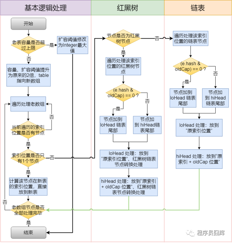 面试阿里，HashMap 这一篇就够了