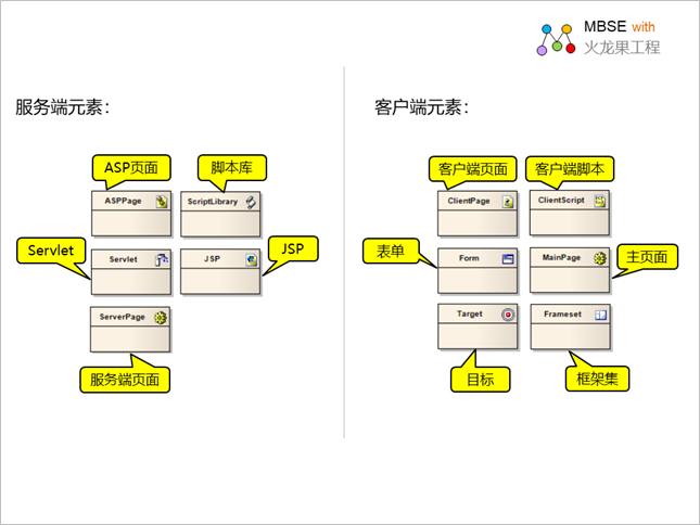 基于EA进行web应用建模