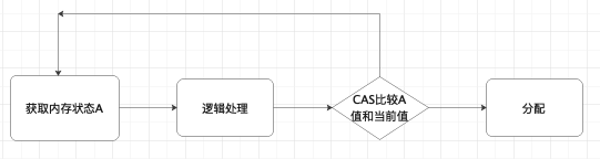 JVM内存模型系列(堆、方法区以及对象和GC)