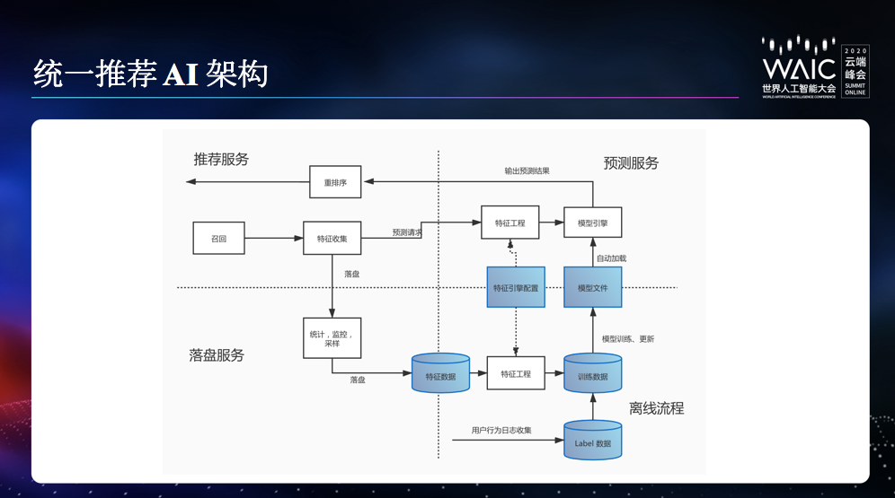 知乎CTO李大海：谢邀，来分享下内容社区的AI架构搭建与应用