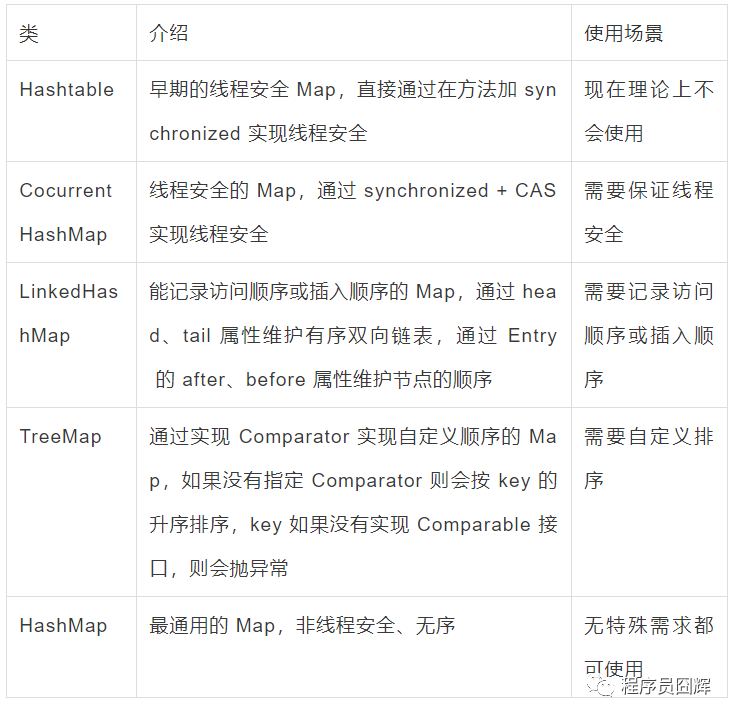 面试阿里，HashMap 这一篇就够了