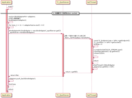 微服务开源框架TARS的RPC源码解析 之 初识TARS C++服务端