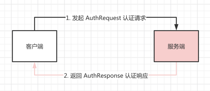 从零单排，使用 Netty 构建 IM 聊天室~