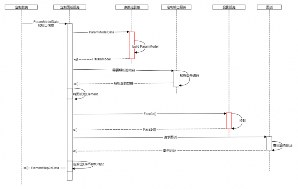 全屋定制施工图的监控体系建立过程简介