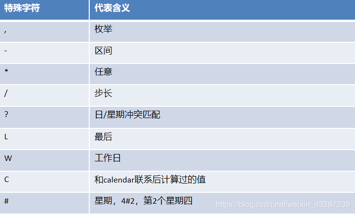 来了铁子，看完别说不会了哦，SpringBoot【完结篇】！