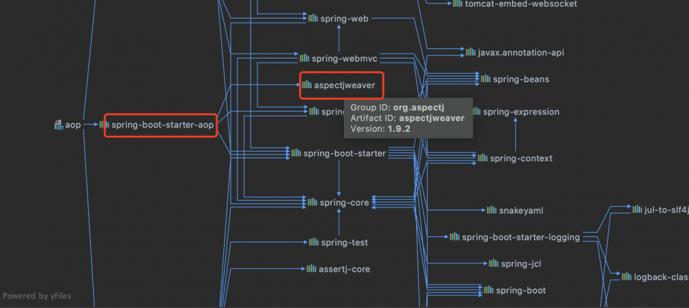 Spring Boot使用AOP的正确姿势