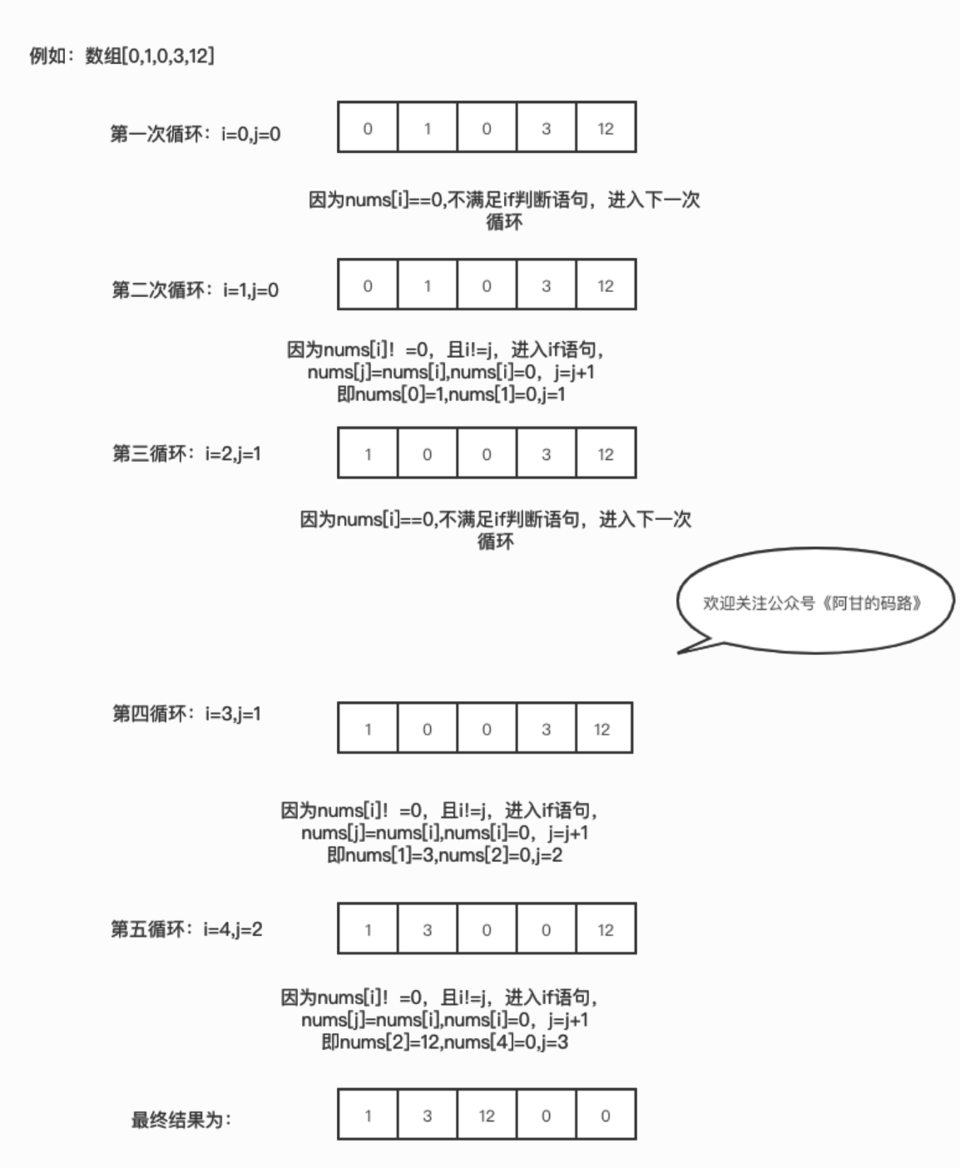 五千字的数组拓展，面试官对我竖起大拇指喊停