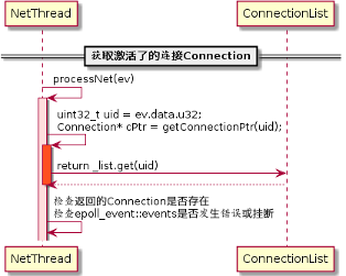 微服务开源框架TARS的RPC源码解析 之 初识TARS C++服务端