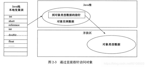 深入探究JVM之对象创建及分配策略