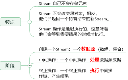 Java知识点JUC总结