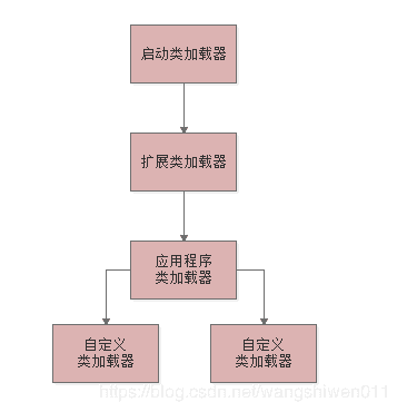 深度分析：想成为java架构师你首先得了解的JVM的类加载机制，看完你就懂了