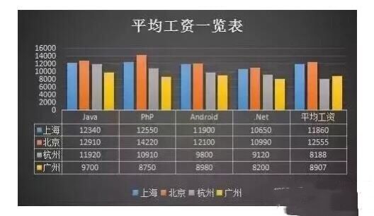 android就一定比java差？