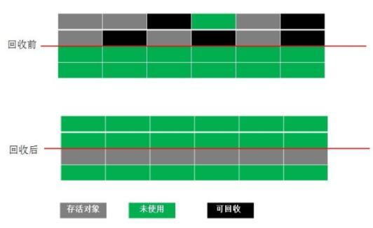 JVM核心知识点梳理以及JVM面试题总结