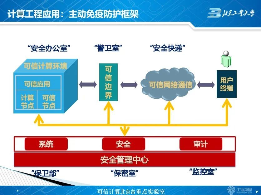 胡俊：如何理解和学习可信计算3.0