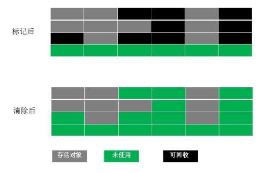 JVM核心知识点梳理以及JVM面试题总结