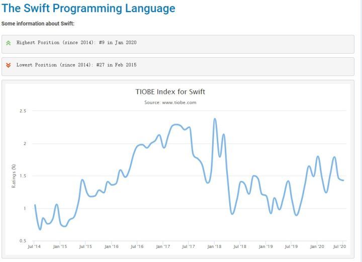 C、C++、Java到Python，编程入门学习什么语言好?