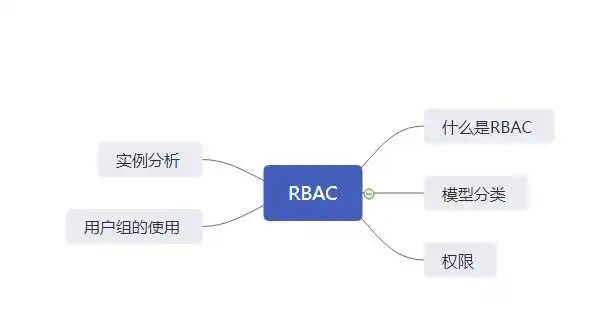 万字搞定 Spring Security！