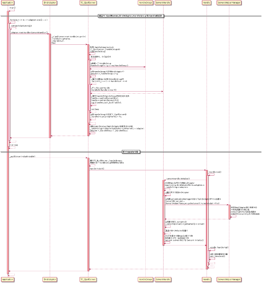 微服务开源框架TARS的RPC源码解析 之 初识TARS C++服务端