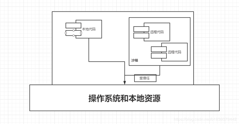 全网最全！这份深入讲解jdk和jvm原理的笔记，刷新了我对JVM的认知