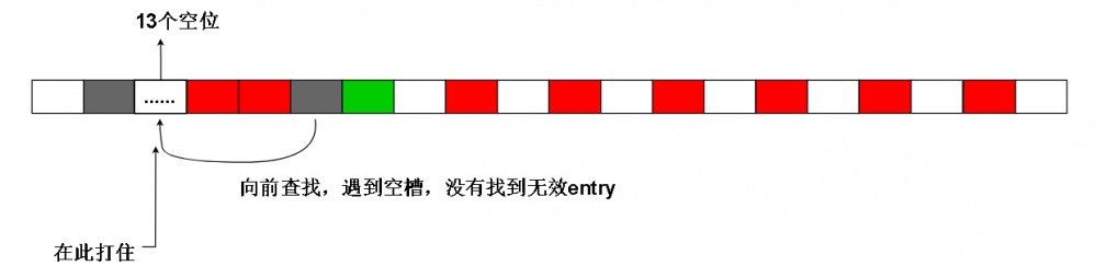 证明:ThreadLocal的get,set方法无法防止内存泄漏