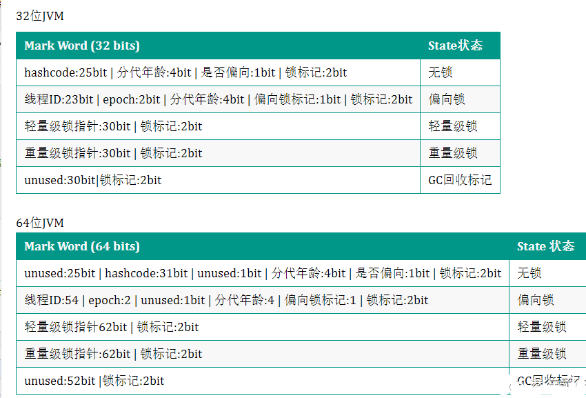 Object的十二个知识点 ，你记住了吗?