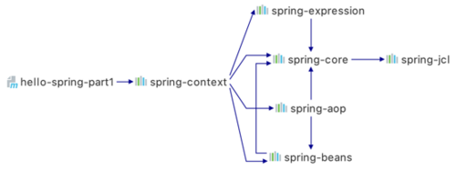 详细记录Spring基本开发流程