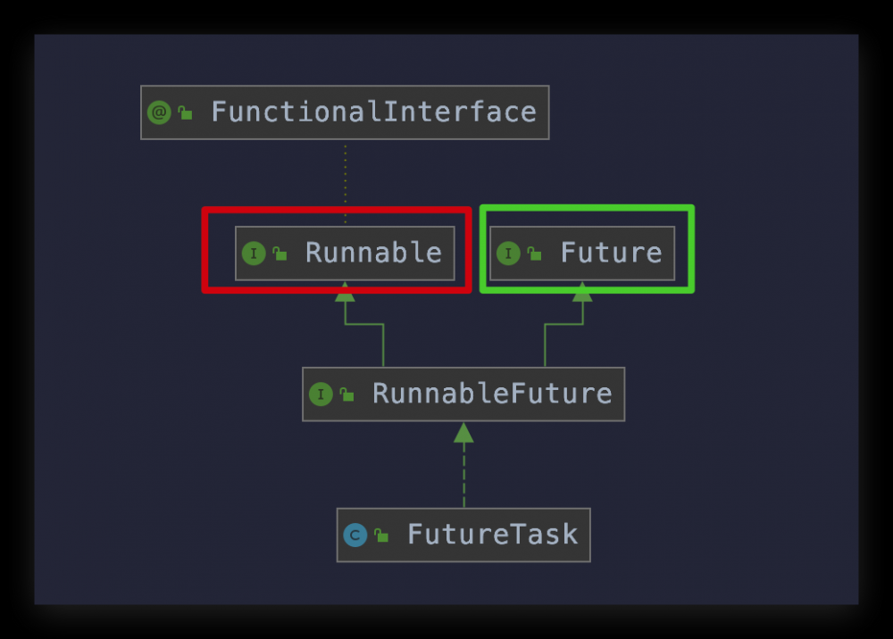 Java Future详解与使用