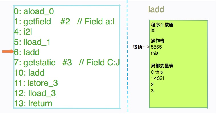 从栈帧看字节码是如何在 JVM 中进行流转的