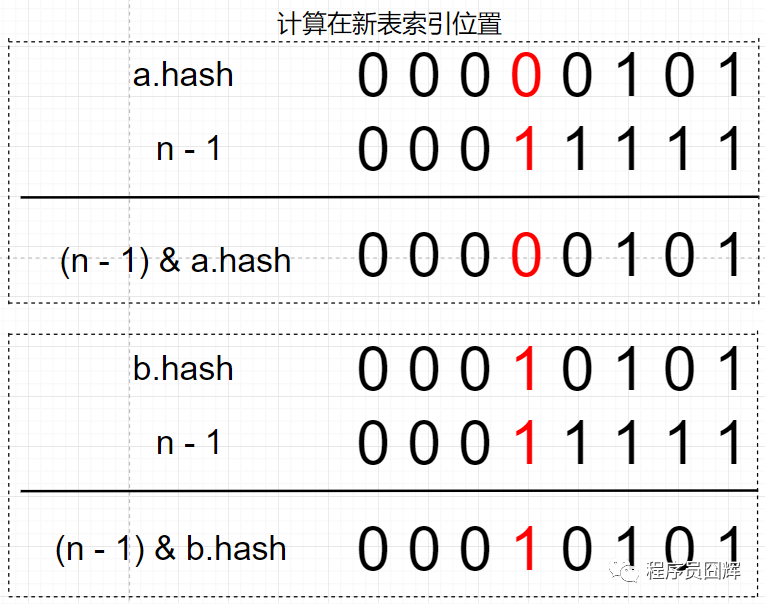 面试阿里，HashMap 这一篇就够了