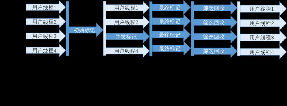 Java面试宝典2020系列 JVM篇（二）