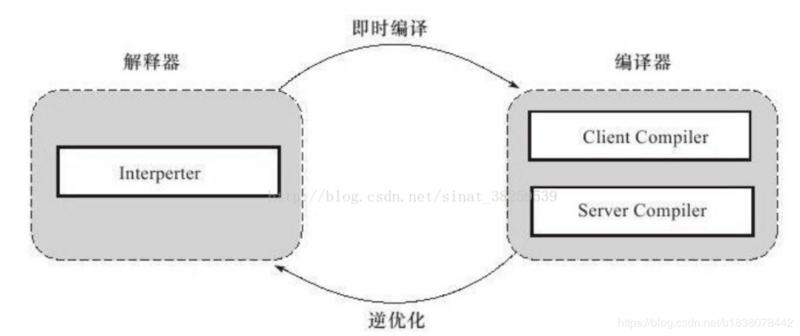 全网最全！这份深入讲解jdk和jvm原理的笔记，刷新了我对JVM的认知