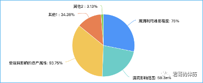 漏洞治理（漏洞情报）调研报告