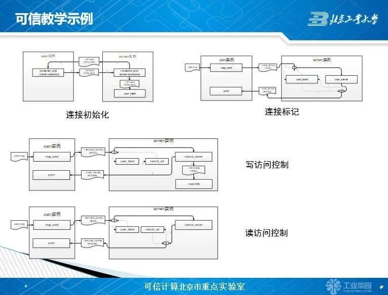 胡俊：如何理解和学习可信计算3.0