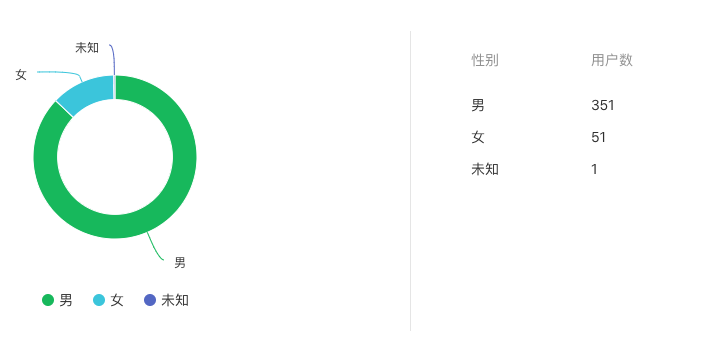 「2020年中总结」武汉程序员，跳出舒适区