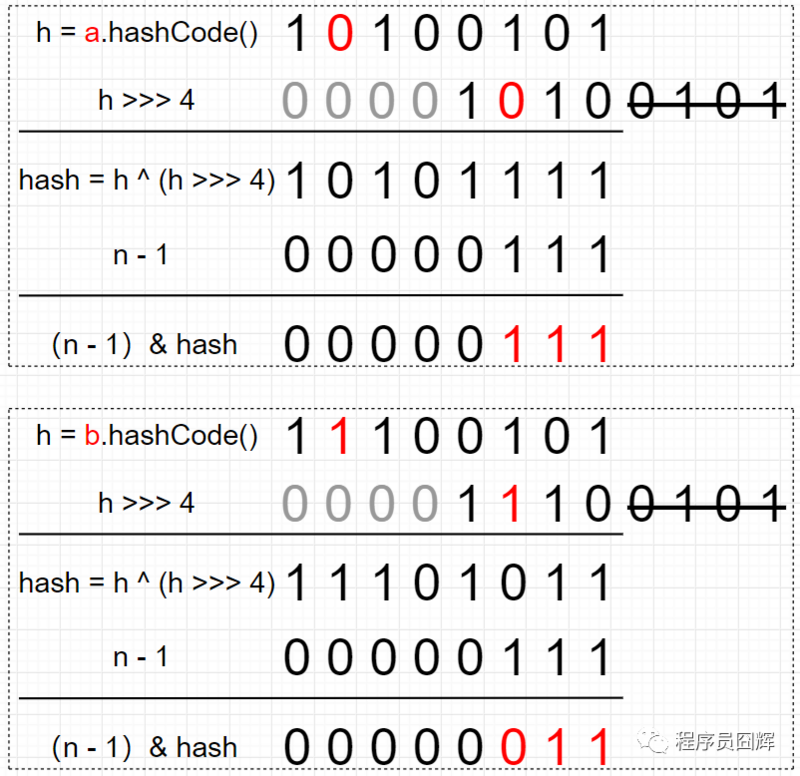 面试阿里，HashMap 这一篇就够了